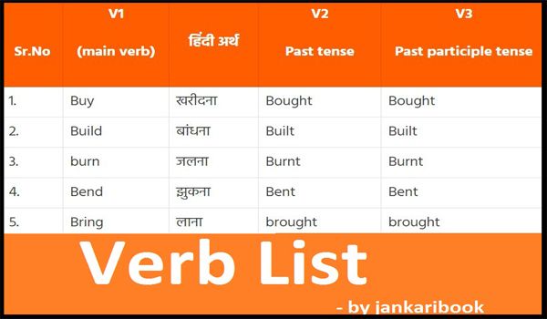 list of phrasal verb and meaning in Malayalam